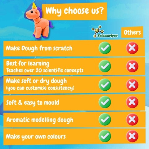 Modeling Dough Factory Kit I. Gra edukacyjna dla dzieci