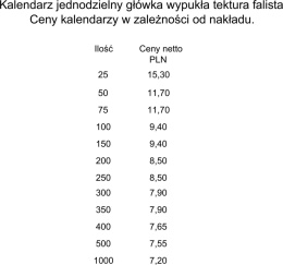 Kalendarz jednodzielny - główka wypukła, tektura falista